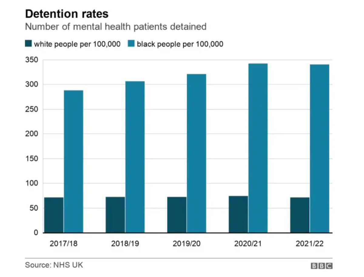 Racial Disparity Dashboard — the data that made invisible inequity impossible to ignore